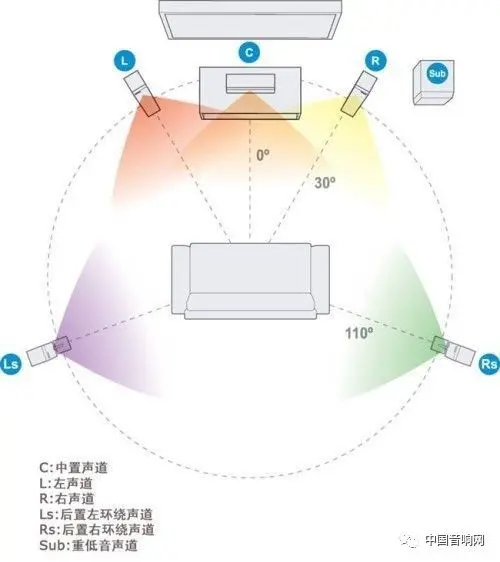 營(yíng)造最佳的聽音環(huán)境！正確的音箱擺放技巧